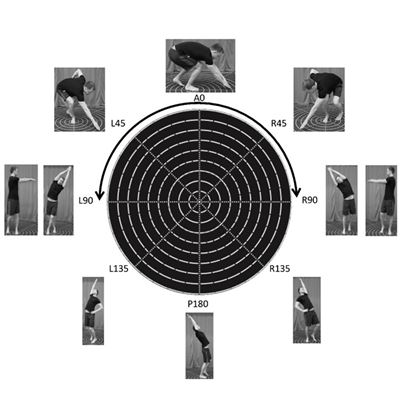 Bilder av en mann i "test stillinger" rundt matte som brukes for testing 