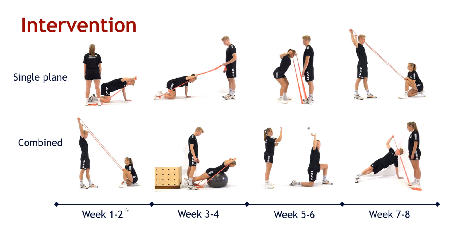 How to prevent shoulder injuries, 8 week program, demonstration